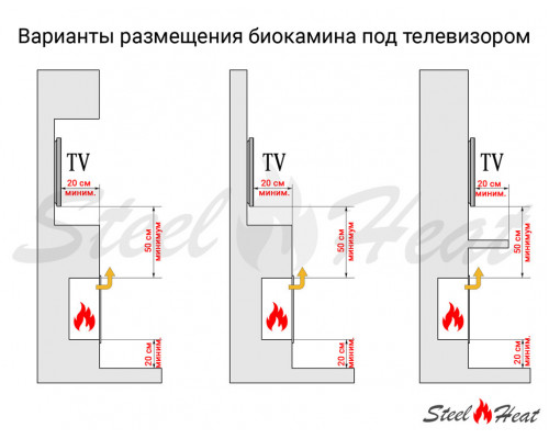 Биокамин торцевой SteelHeat ONE 1400